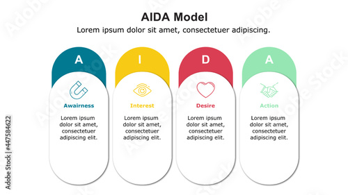AIDA Model is used to visualize sales strategy, digital marketing strategy and customer buying process.