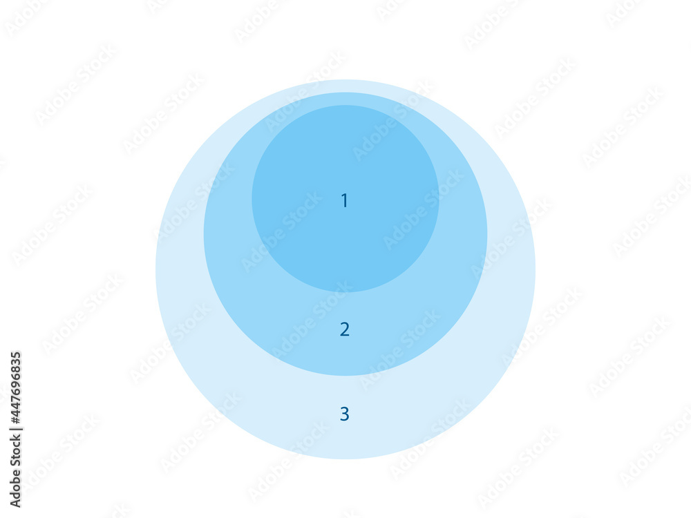 3 stacked concentric circles diagram template. Clipart image isolated on white background