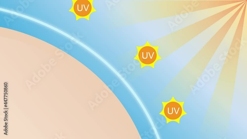 Graphic Animation Uv Protection For Skin ,Ultraviolet Shield Reflect