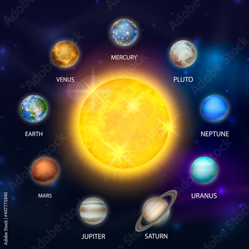 Planets of the Solar System. Vector 3d Realistic Sun and Space Planet Set in Space Starry Sky. Galaxy, Astronomy, Space Exploration Concept