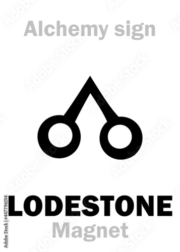 Alchemy Alphabet: LODESTONE (Magnet < Magnes, Magnes Lapis "magnetic stone" < Magnesia area). Magnetite (rock mineral, iron ferromagnetic ore), Iron oxide: Chemical formula=[Fe₃O₄] or [γ-Fe₂O₃].