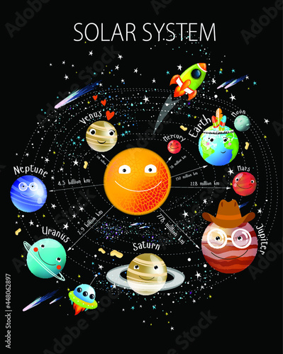 Vector poster "solar system" for children. Cartoon Planet. Mars, Venus, the earth, the sun, Jupiter, Saturn, Uranus, Neptune