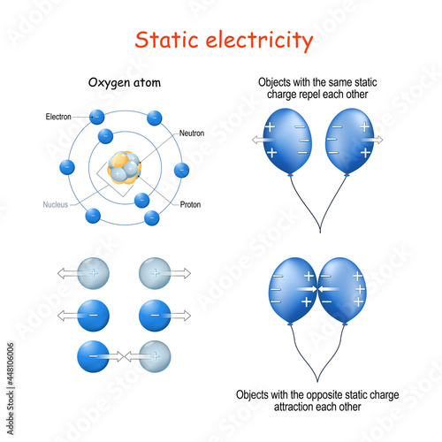 Static electricity for example two blue balloons, structure of Oxygen atom, or protons and electrons