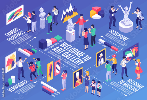 Isometric Art Gallery Horizontal Composition With Flowchart Illustration