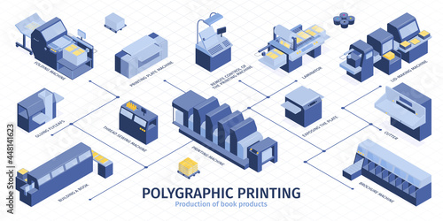 Isometric Polygraphy Infographic