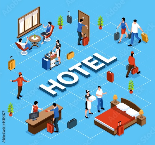 Isometric Hotel Flowchart