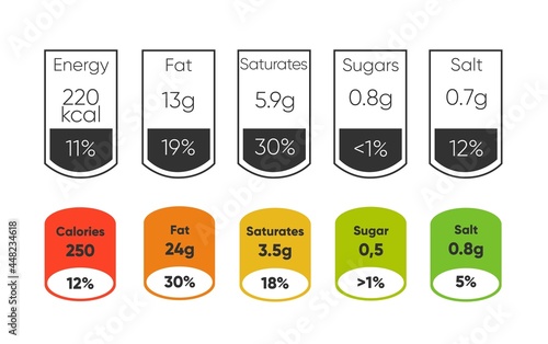 Composed labels of nutritional facts in tablets