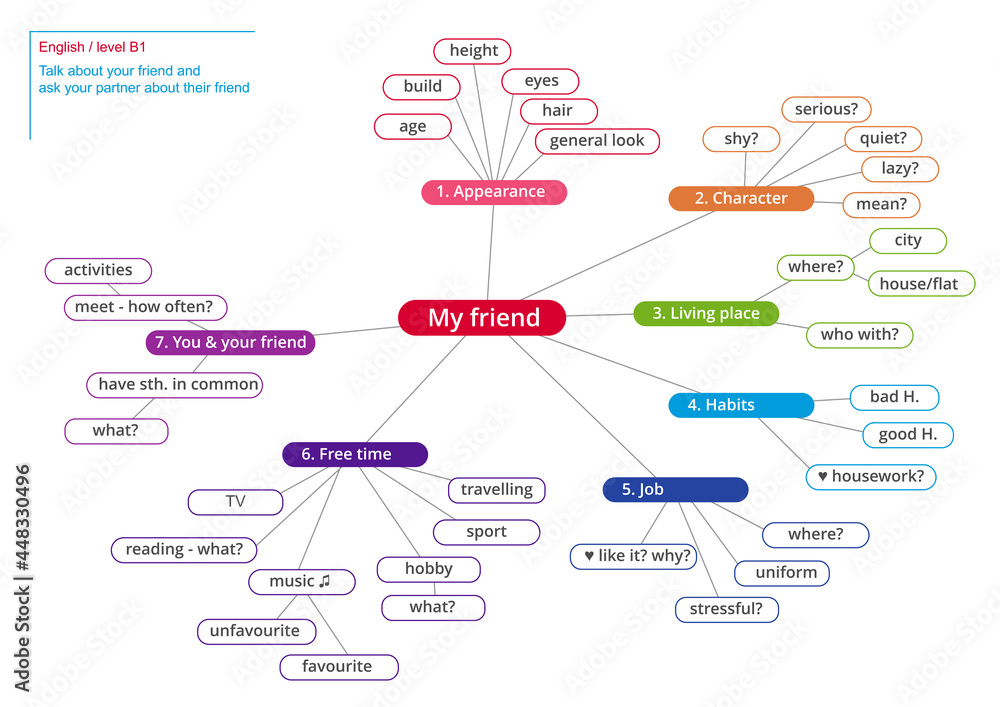 Vecteur Stock English speaking worksheet. Vector mind map for speaking  about friend English level B1. Pre-Intermediate speaking worksheet in  English. English speaking handout | Adobe Stock