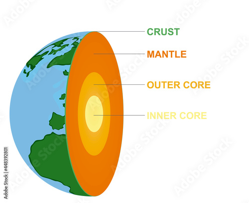 Planet earth structure. vector illustration