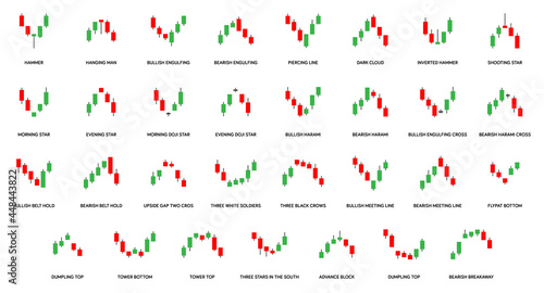 Candlestick chart signals and indicators for trading forex currency, stocks, cryptocurrency etc.  Bullish and bearish candlestick patterns. photo