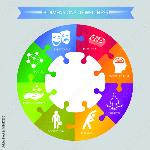 Dimensions Of Wellness chart.Vector illustration.