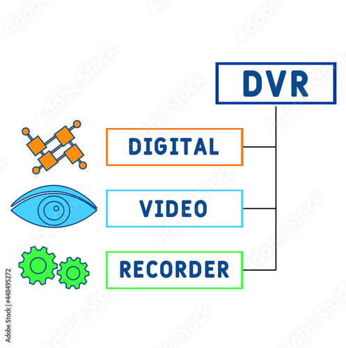 DVR - Digital Video Recorder acronym. business concept background.  vector illustration concept with keywords and icons. lettering illustration with icons for web banner, flyer, landing