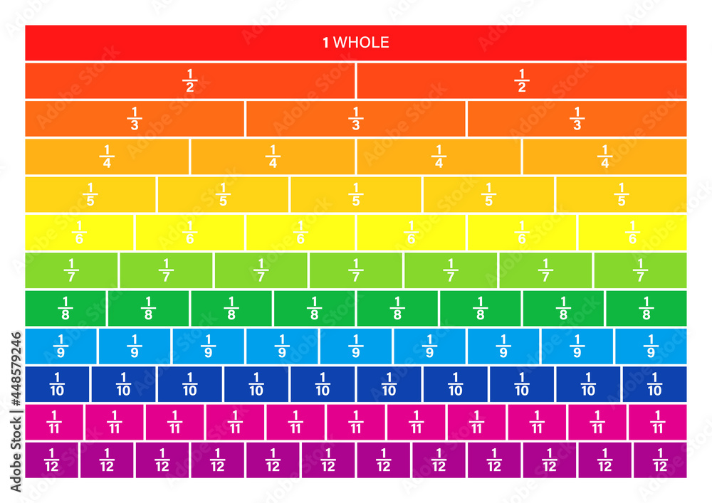 Fraction Chart Wall Up To 12 Worksheet Clipart Image Stock Vector 