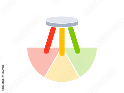 Three legged stool analogy diagram. Clipart image