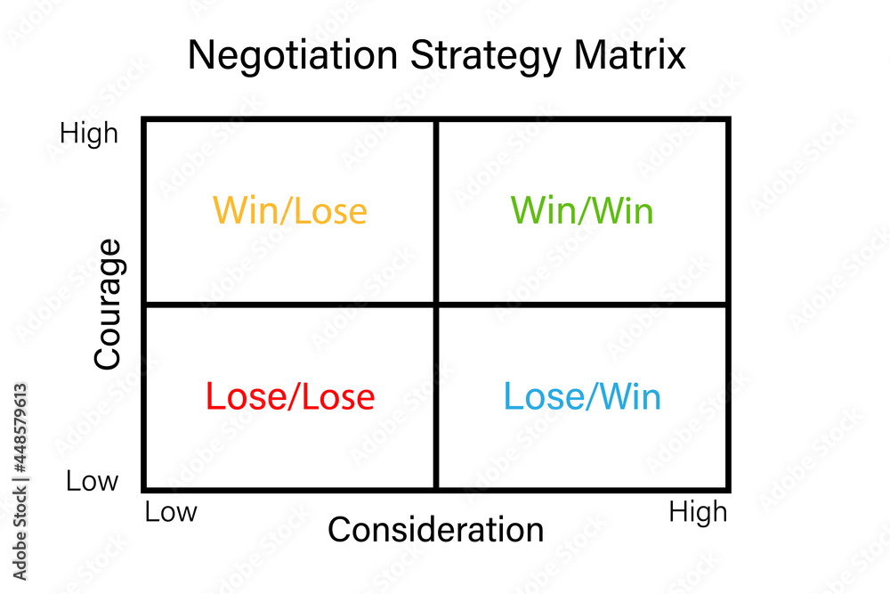 Negotiation Strategy Matrix template. Clipart image Stock Vector