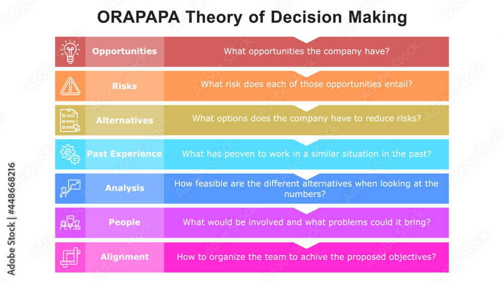 Fototapeta ORAPAPA Theory of the decision-making model helps you to make great decisions that work.