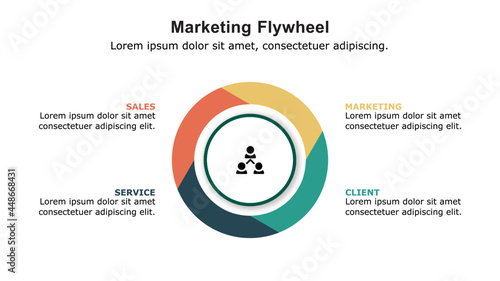 Marketing flywheel presentation template, the growth and revenue model for business. photo