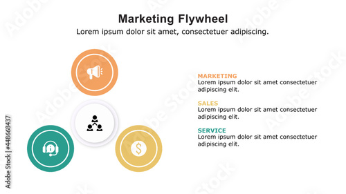 Marketing flywheel presentation template, the growth and revenue model for business.