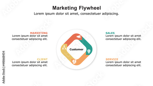 Marketing flywheel presentation template, the growth and revenue model for business.