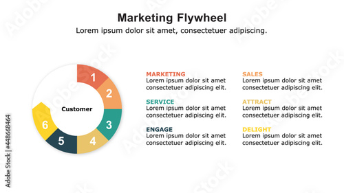 Marketing flywheel presentation template, the growth and revenue model for business.