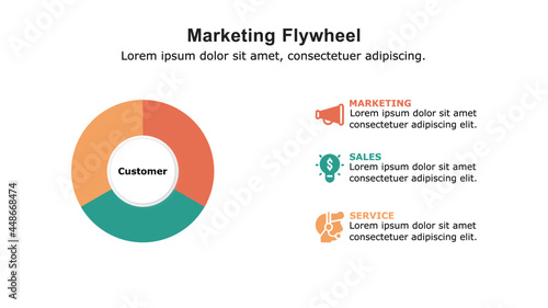 Marketing flywheel presentation template, the growth and revenue model for business.
