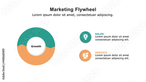 Marketing flywheel presentation template, the growth and revenue model for business.