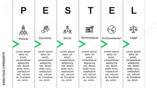 PESTEL analysis framework used by the marketers to analyze the micro factors that affect their origination.