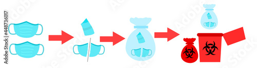 How to safely dispose contaminated face masks.Do not Reuse.Medical waste bin.Biohazard trash garbage.Coronavirus (covid-19) pandemic.Quarantine concept.Medical mask utilization.Infographic.