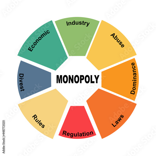 Diagram concept with Monopoly text and keywords. EPS 10 isolated on white background