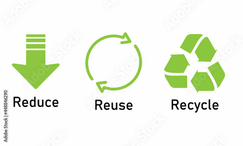 Reduce, reuse, recycle sign set. 