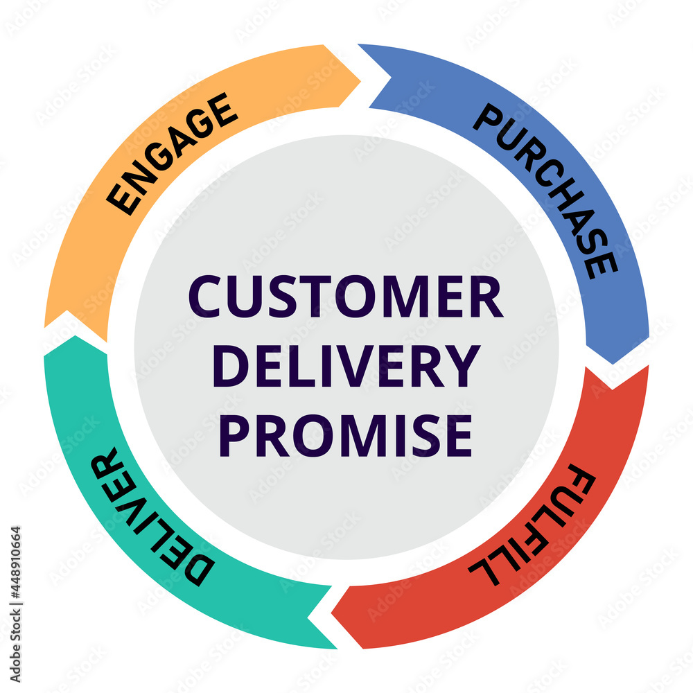 customer delivery promise diagram info graphic with circle shape modern flat color style customer delivery promise diagram info graphic with circle shape modern flat color style