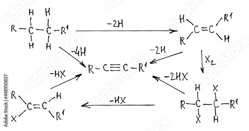 Alkanoids. Chemical formula and outlines on whiteboard. Vector doodle set. Education background.
