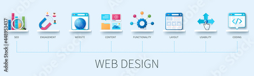 Web design infographic in 3D style.