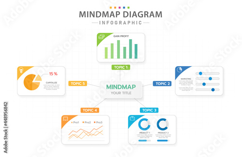 Infographic template for business. 5 topics Mindmap diagram with multiple graph type, presentation vector infographic.