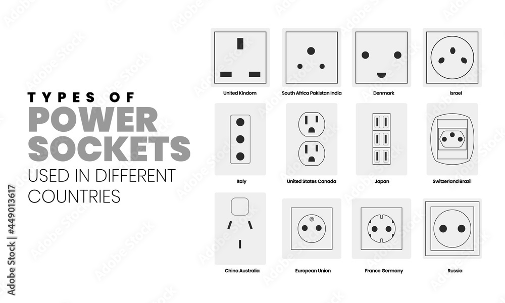 Types of Power Socket used in different Countries Stock Vector | Adobe Stock