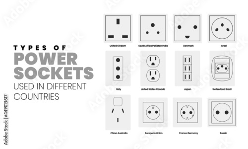 Types of Power Socket used in different Countries