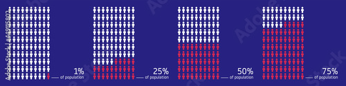 Percentage of population infographic vector illustration. People group icons for demography concept. photo