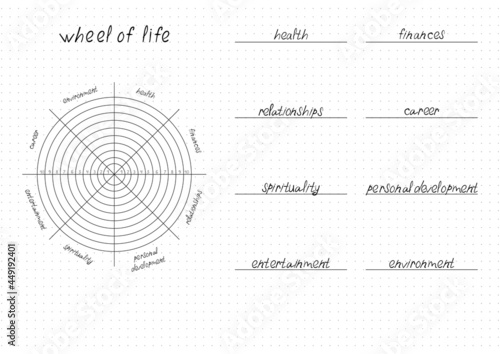 Printable A4 paper sheet with Wheel of Life - diagram with blank lines to fill in minimalist style. Coaching tool for bullet journal page, daily planner template, blank for notebook.