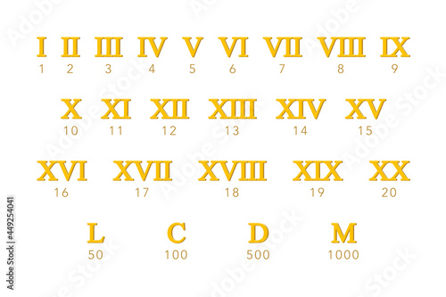 Roman numeral set with number key in vector