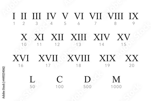Roman numeral set with number key in vector photo