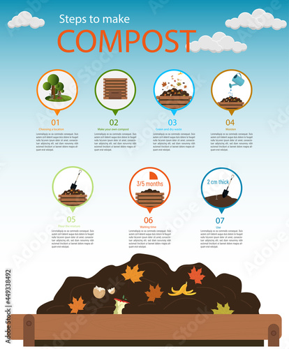 Infographic, basic concept, steps to make compost, choose the site, material, humidity, mix, waiting time and use.
Icons with composting box, shovel, watering can, leaves, fruits, trees. 