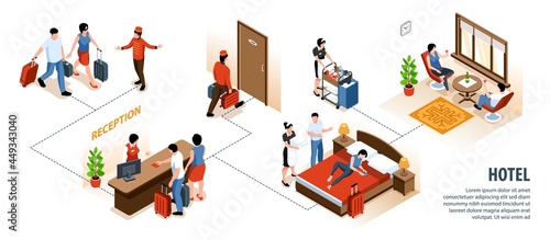 Isometric Hotel Infographics