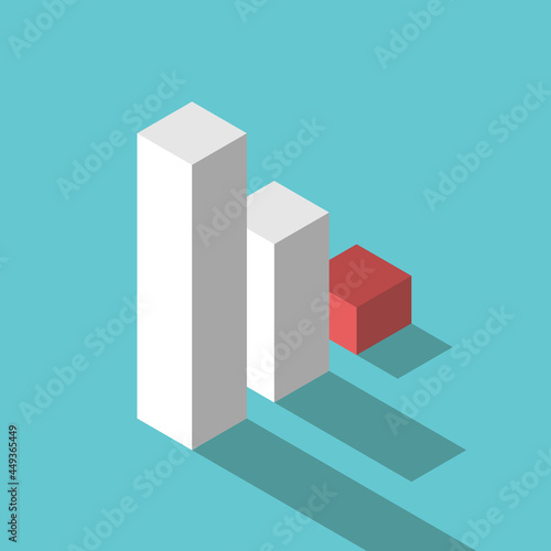 Isometric bar chart. Decrease, drop, economic crisis, investment and failure concept. Turquoise blue background. Flat design. EPS 8 vector illustration, no transparency, no gradients