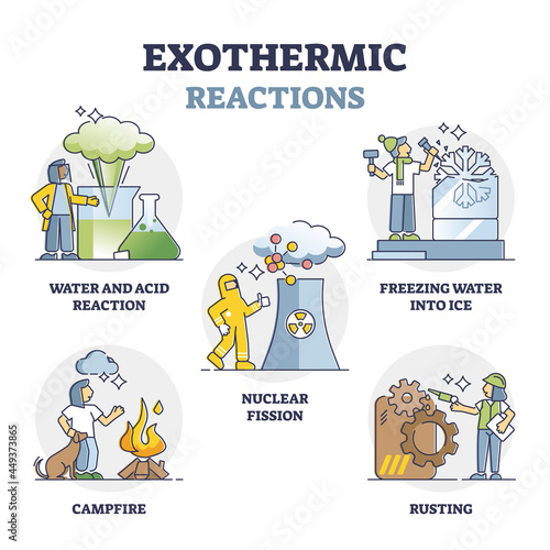Exothermic reactions with negative enthalpy change examples in outline set. Labeled physical combustion or rusting process phenomena with heat release and weak bonds replacement to stronger collection photo
