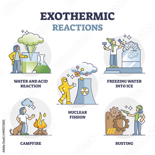 Exothermic reactions with negative enthalpy change examples in outline set. Labeled physical combustion or rusting process phenomena with heat release and weak bonds replacement to stronger collection