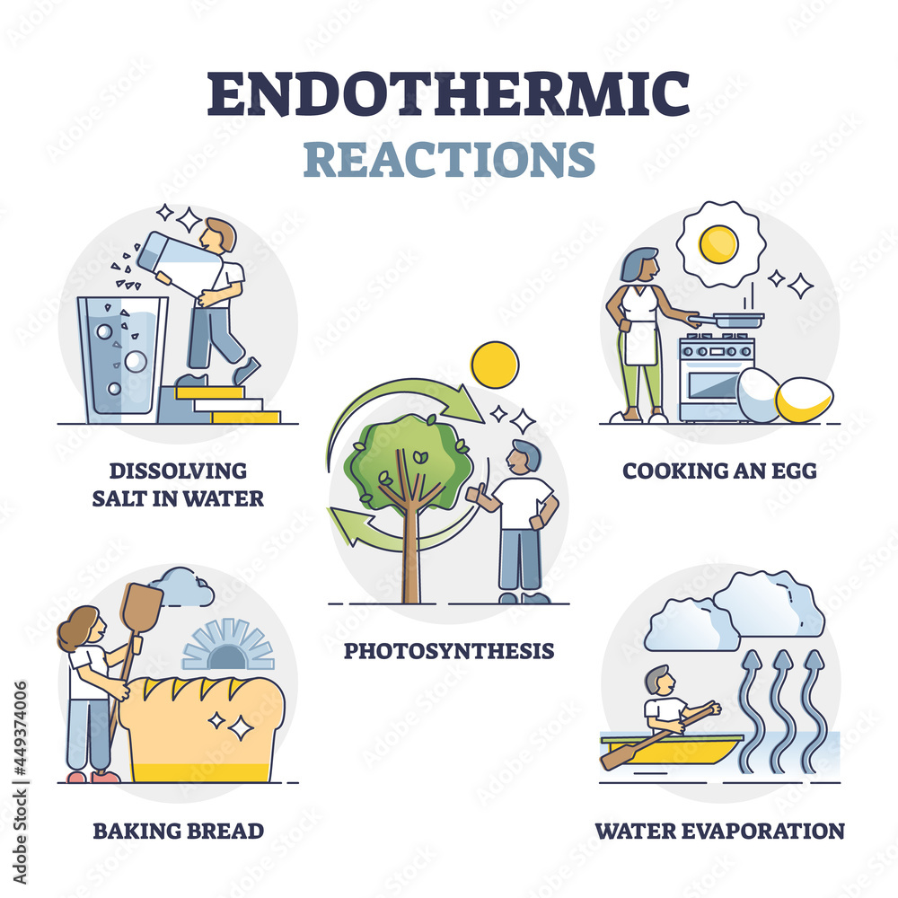 Endothermic Reactions List With External Energy Outline Collection Set endothermic-reactions-list-with-external-energy-outline-collection-set