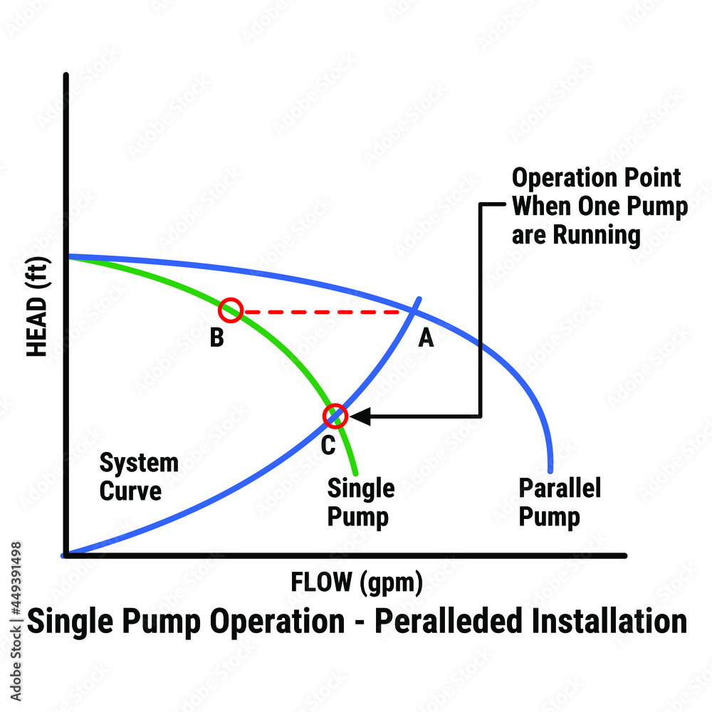 Vector Illustration for Single Pump Operation - Parallel Installation EPS10 Vector Illustration for Single Pump Operation - Parallel Installation EPS10