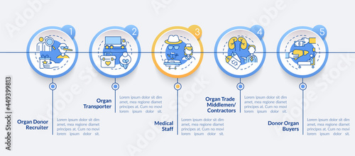 Members of organ trading system vector infographic template. Presentation outline design elements. Data visualization with 5 steps. Process timeline info chart. Workflow layout with line icons
