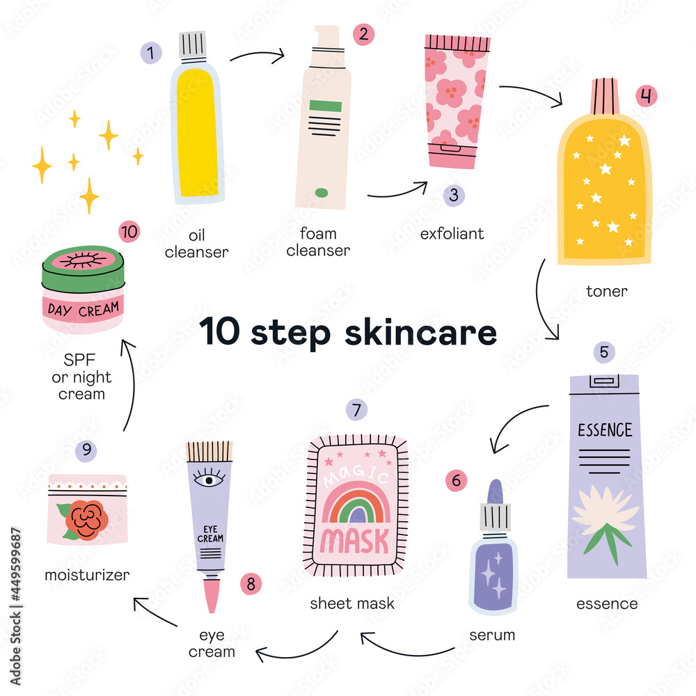 10 steps of skin care routine. Cosmetic set. SPF night cream, exfoliation, oil cleanser,