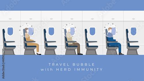 Herd immunity concept as virus protects bubble on people head. An immunized person protects from a pandemic effect of the virus return to normal life. Travel bubble with social distance in plane cabin